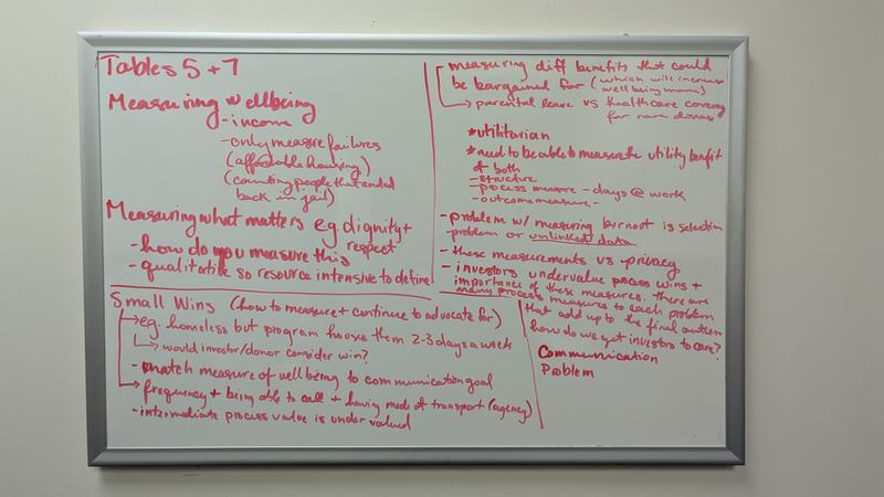 Whiteboard 1 synthesis session social indicator