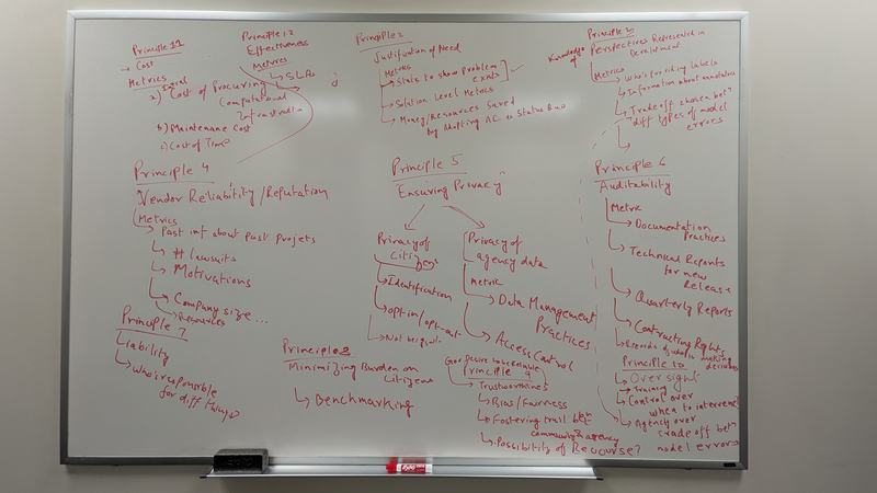 AI Procurement whiteboard